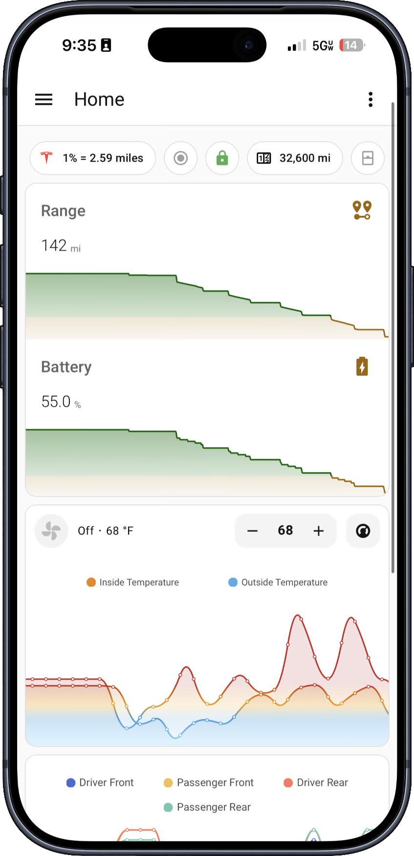Tesla Dashboard Mobile